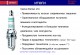 DENSO  Iridium   свечи зажигания ИРИДИЕВЫЕ